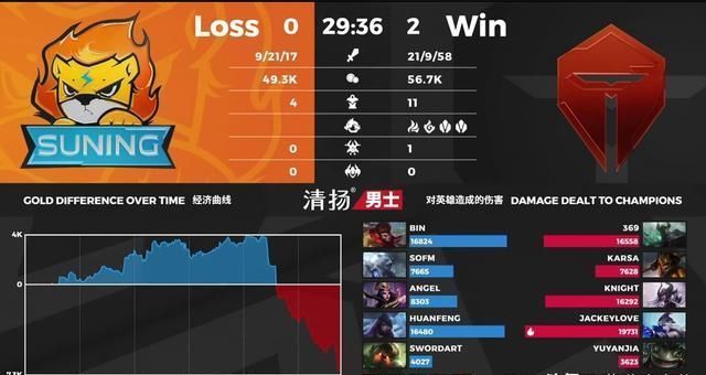  Rookie|TES战胜SN，阿水走出＂六亲不认＂步，左手：我辛德拉学的Rookie