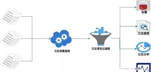  监控|太赞了！大佬竟然用ELK搭建起了支撑TB级的日志监控系统