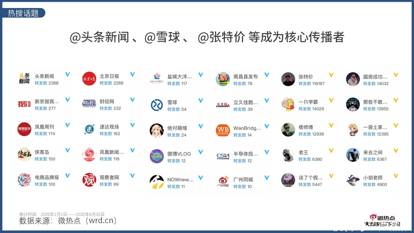  因城施策|2020年上半年房产行业网络关注度分析报告