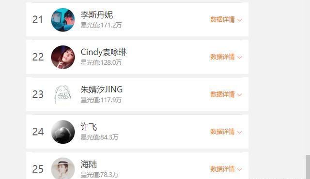  投票|《浪姐》投票更新中，张含韵后来者居上，没想到最后一名是她