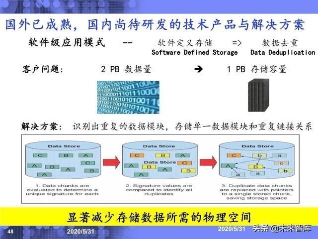  分析|IBM专家深度解读工业互联网应用场景与发展趋势