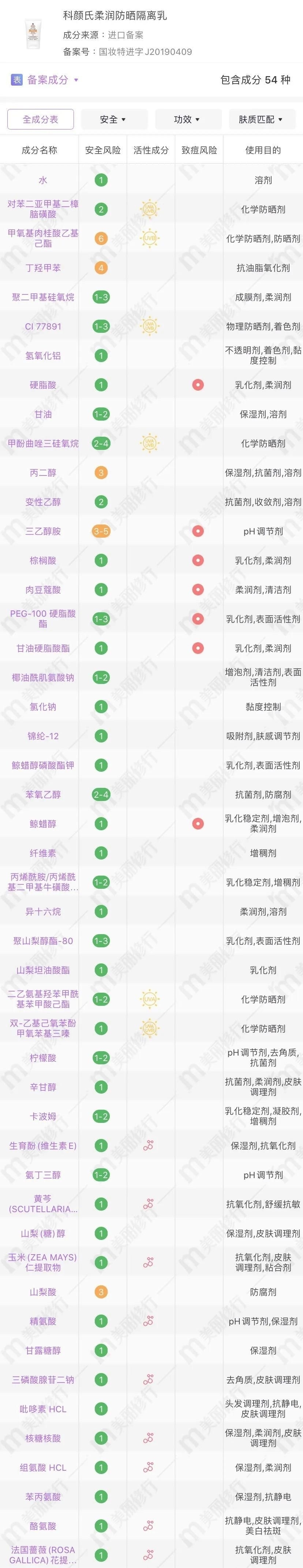 防晒|敢和安耐晒抢C位，这款防晒是吃了熊心豹子胆吗！
