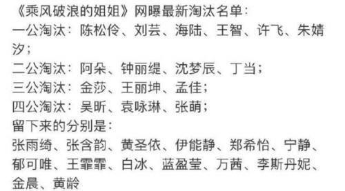 最新|《乘风破浪》最新淘汰名单袁咏琳遗憾,吴昕最可惜,伊能静还在