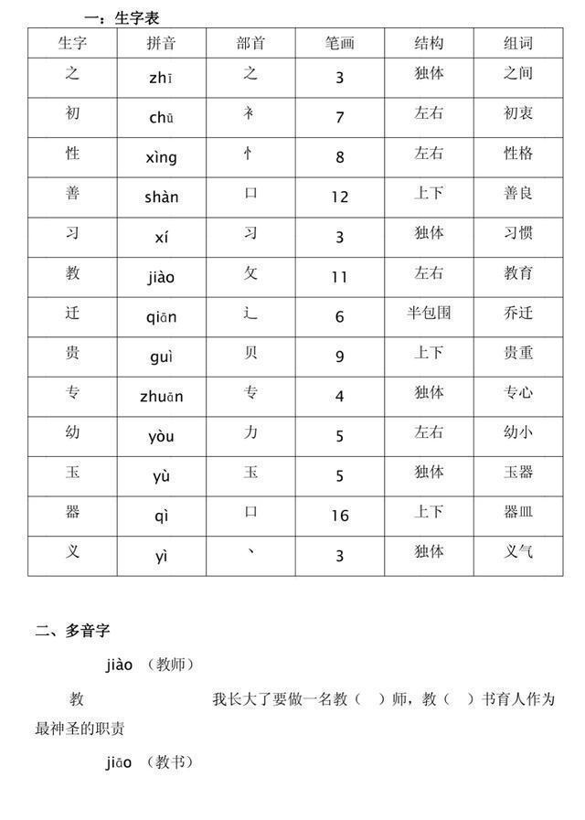 部编|部编一年级下语文全册生字预习表（拼音+部首+笔画+结构+组词）
