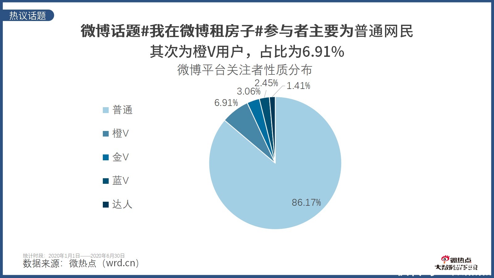  因城施策|2020年上半年房产行业网络关注度分析报告