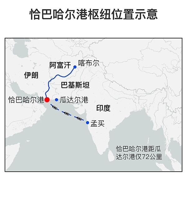 兜里|印度怕被伊朗踢出恰巴哈尔项目,怎奈兜里缺钱还得看美国脸色