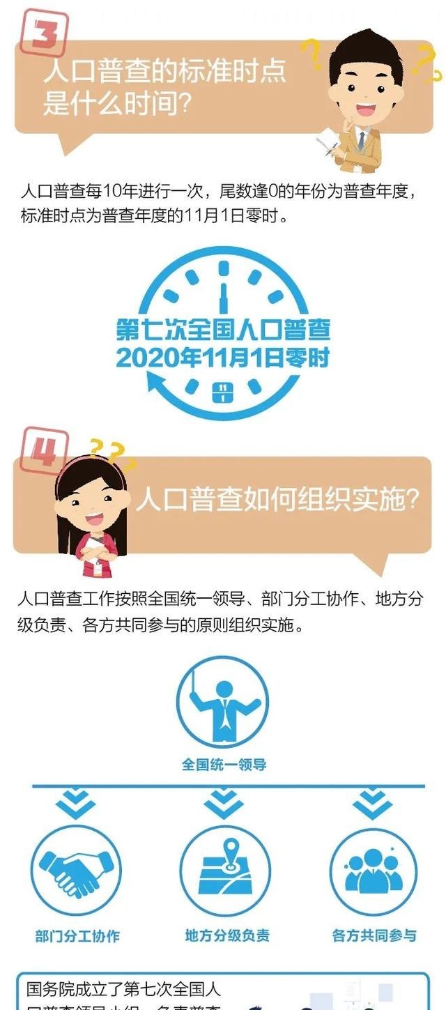 知识|第七次全国人口普查来了！这些知识你了解吗