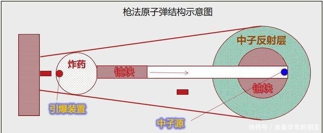 颠覆|颠覆你的理解，原子弹的威力远比你想象的低！