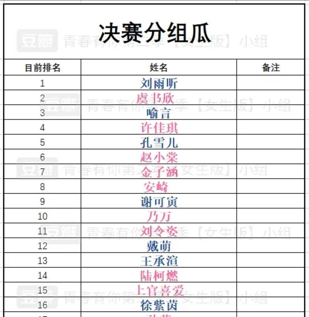  乐华|暗箱操作娱记曝虞书欣想内定C位遭节目组回绝，乐华也在保学员