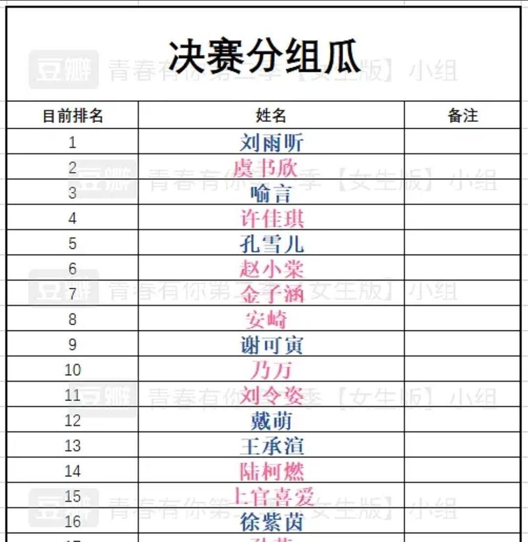 乐华|暗箱操作娱记曝虞书欣想内定C位遭节目组回绝,乐华也在保学员