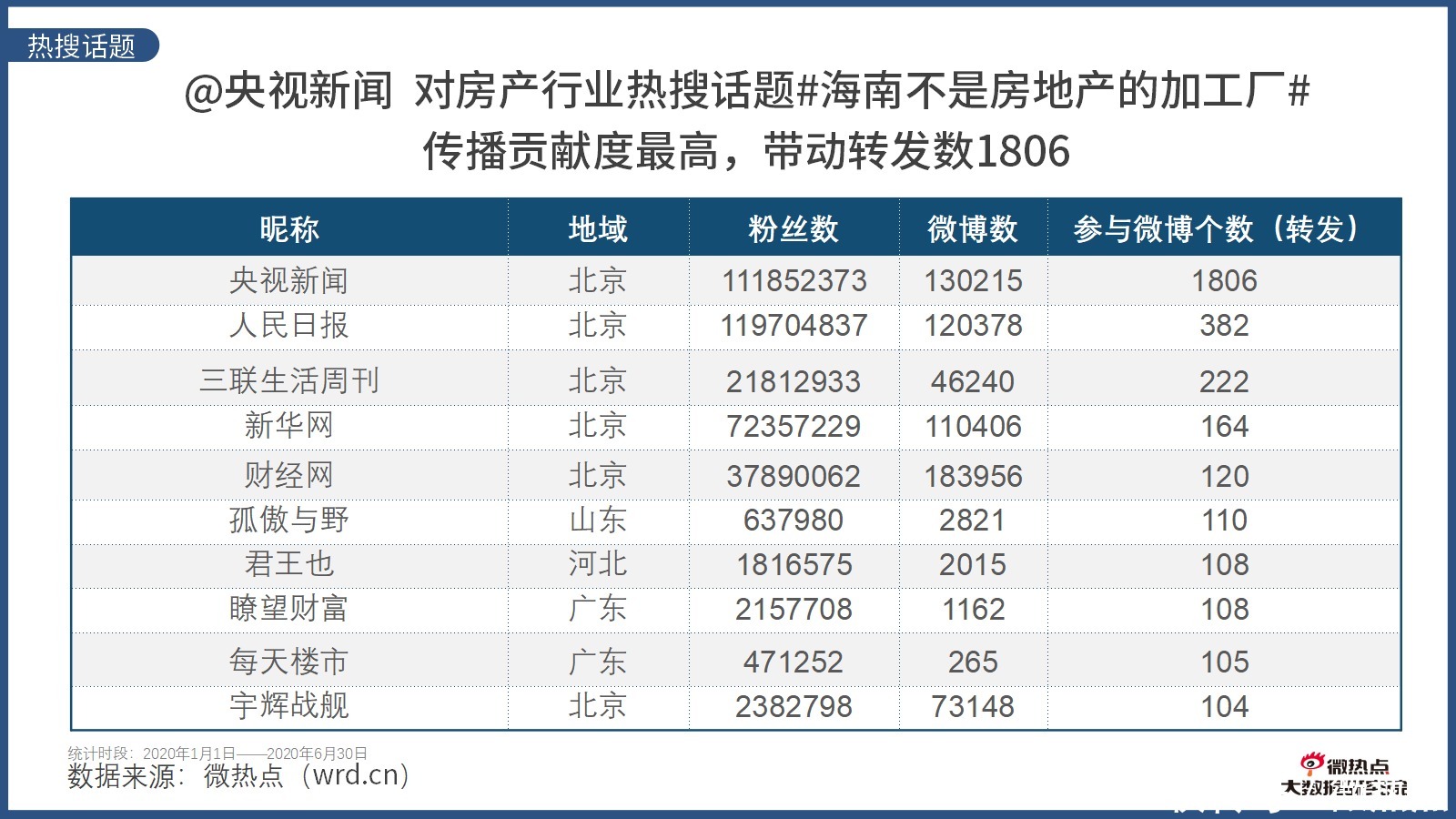 因城施策|2020年上半年房产行业网络关注度分析报告