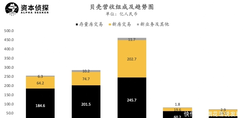  IPO|贝壳赴美IPO，腾讯软银加持，规模亏损齐涨，左晖的背水一战成功了吗？