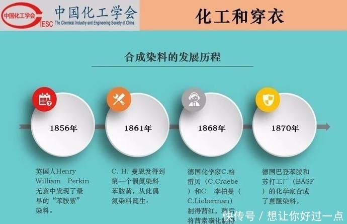 不该|【科普】化工和生活-吃化工的,穿化工的,用化工的,我们不该再骂化工了!