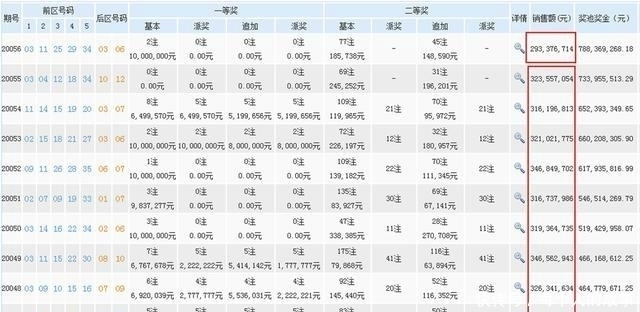 加派奖活动|大乐透销量首次跌破3亿派奖活动已结束550万惹争议,彩民放弃