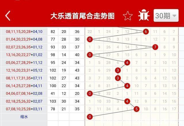 技术型彩民|第097期体彩大乐透，三个臭皮匠顶个诸葛亮，在彩票上不灵验