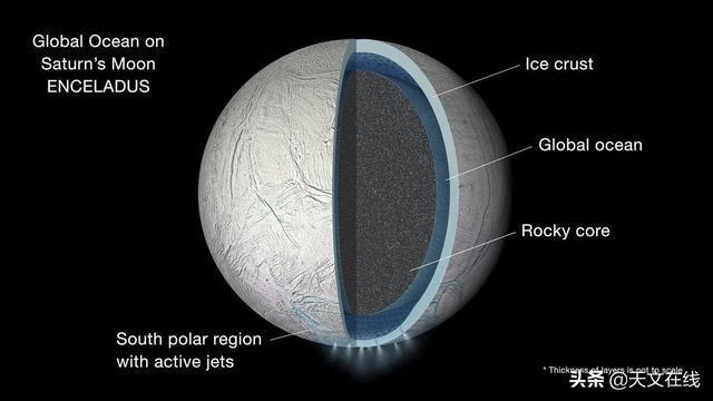 火星上|听见了吗寒冷冰壳下沉睡千古的生命叹息