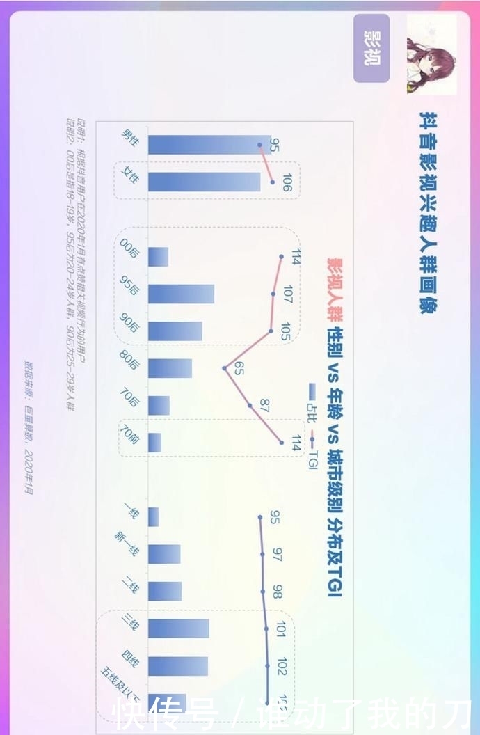 用户偏好度高|报告丨巨量算数:2020年抖音用户画像报告