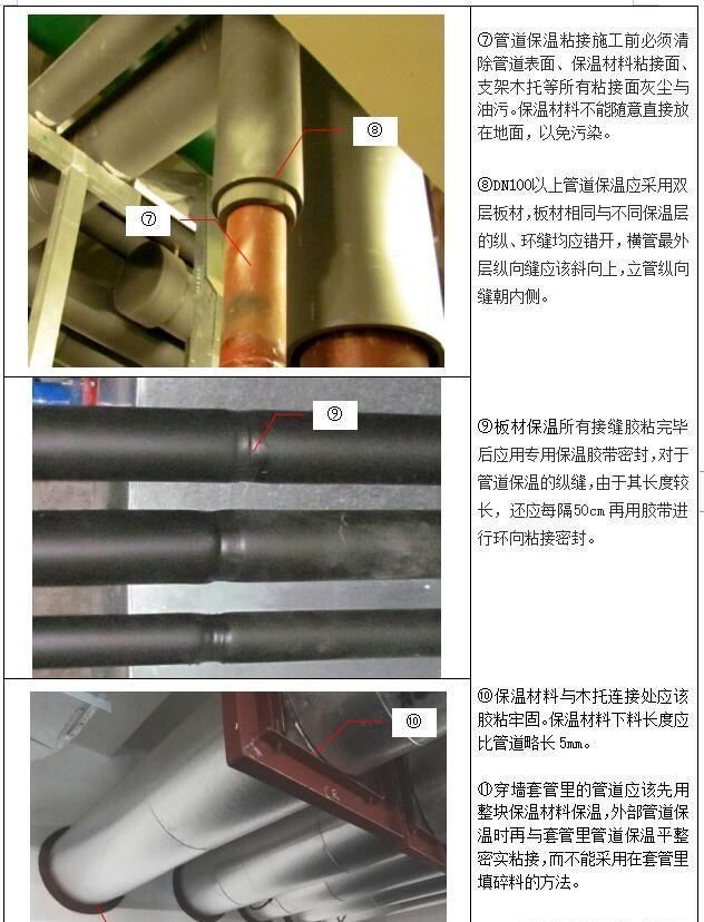  知名|某知名公司企业施工工艺标准全套word资料 图文并茂 可下载