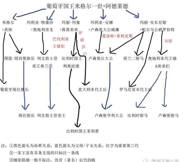 葡萄牙|曾经葡萄牙王室的那些事 狗血与显赫齐飞