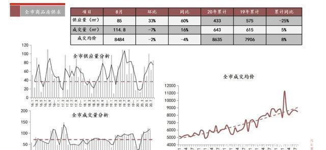 京津冀|京津冀,只剩一个城市房价没跌了!