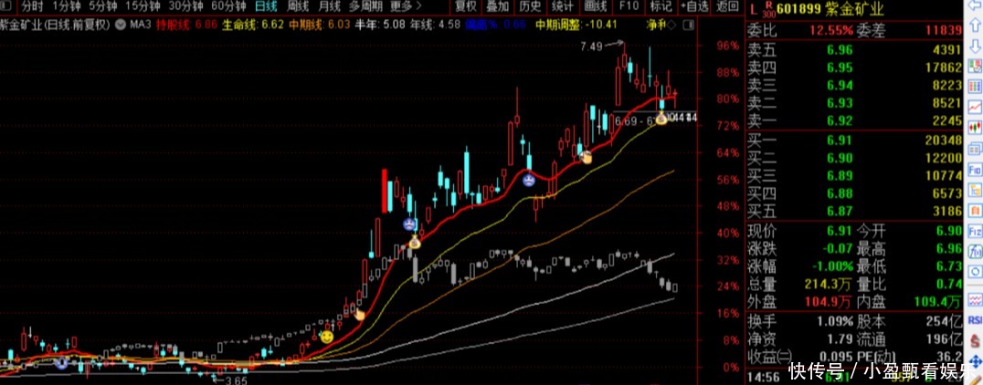 比亚迪|指数下跌中的强势股才是未来大牛股(7只):比亚迪、蓝思科技