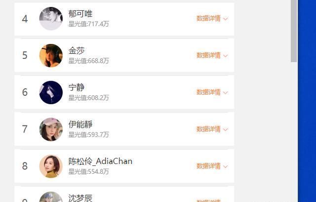  投票|《浪姐》投票更新中，张含韵后来者居上，没想到最后一名是她