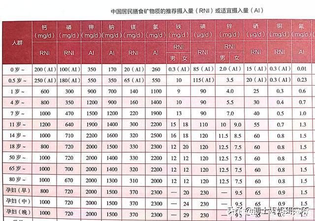  刘璇|奥运冠军刘璇不让4岁娃吃盐，越晚吃盐真的越好吗专家却这样说