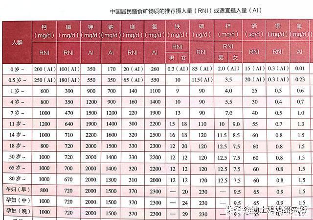 刘璇|奥运冠军刘璇不让4岁娃吃盐,越晚吃盐真的越好吗专家却这样说