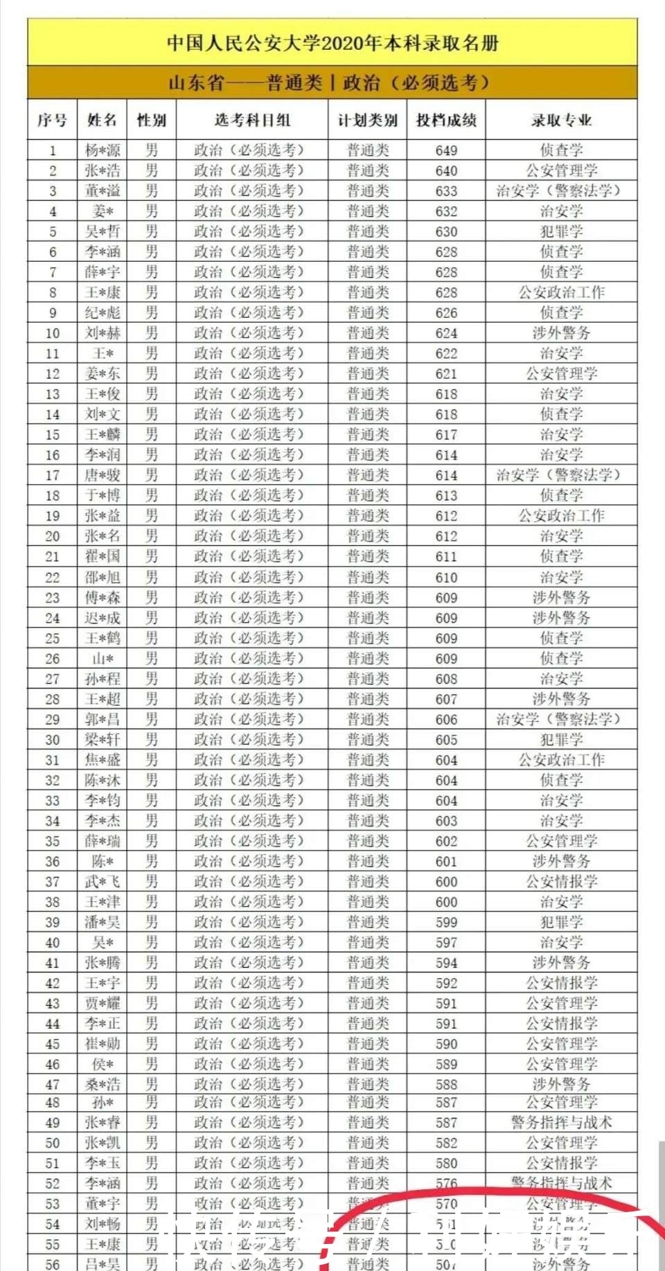 这所学校被称为警校中的清华,却遭遇滑铁卢,原因为何?