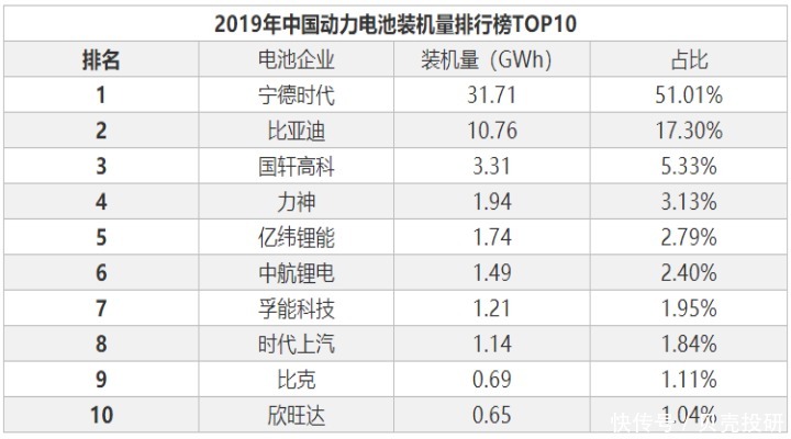  VS|欣旺达VS德赛电池：既生瑜何生亮？