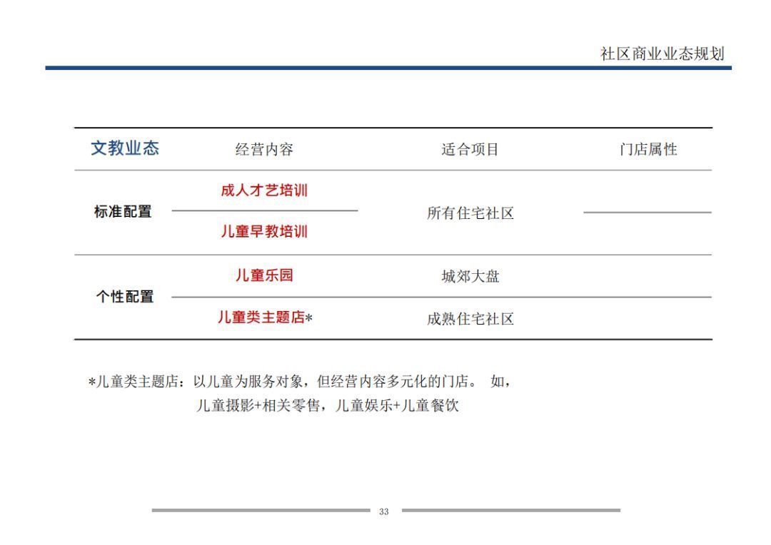  业态|7个方面详解万科是怎样做旺社区商业的