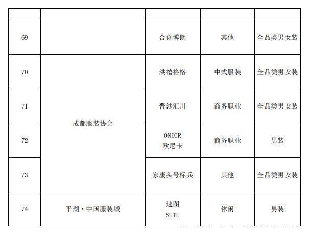 纺织服装|聚焦数字化!2020年度中国服装成长型品牌发布会隆重举行