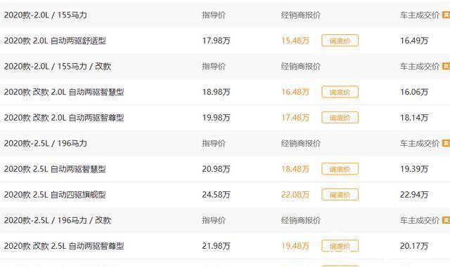 不俗|解读马自达CX-5，配2.5L+6AT，颜值与实力并存