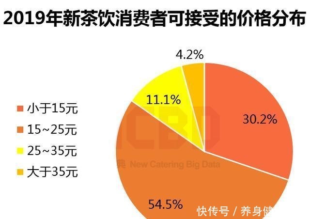 餐宝典|茶颜悦色,碾压7分甜、茶百道、本宫的茶