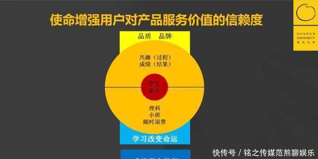 二流|三流公司抓时间,二流公司抓大脑,一流公司抓心智