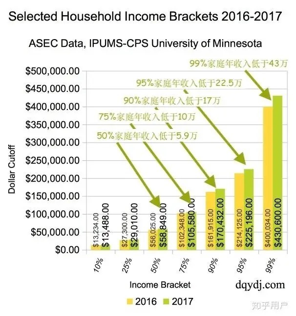  身为|你敢信吗？身为超级强国，居然有3000万美国人在挨饿！