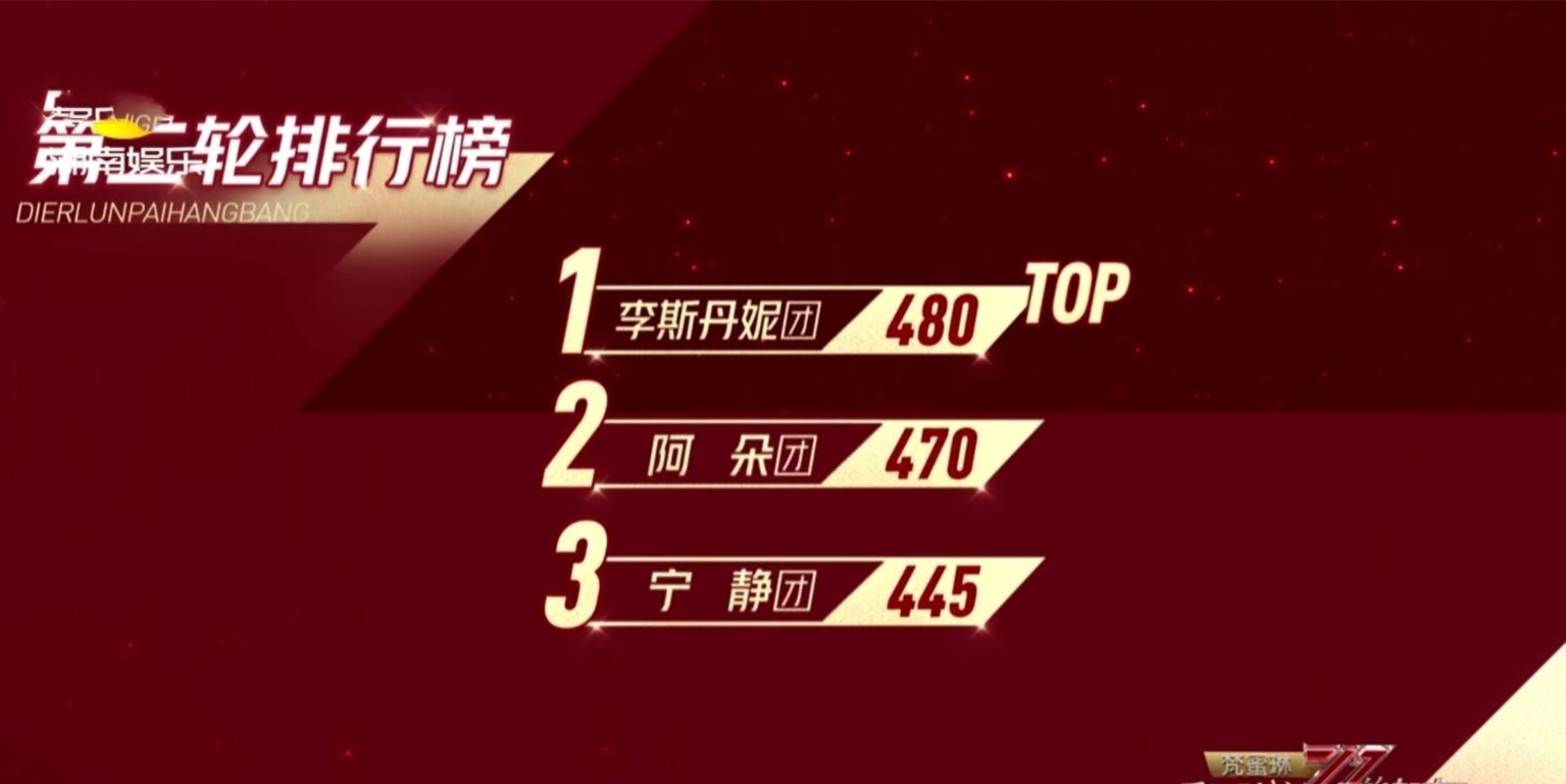 歌曲|乘风破浪:为啥慢歌《情人》能夺冠,宁静组的《莲》却遭吐槽?