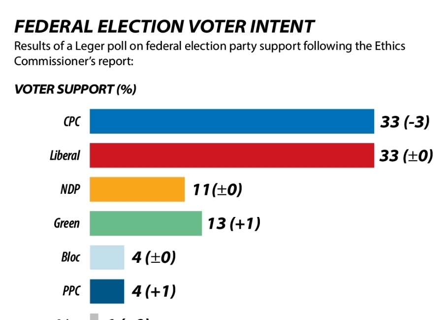 总理特鲁多|特鲁多三次“失德被查”,究竟为何?