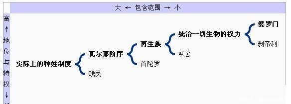 吃饭|印度种姓制度中关于吃饭的奇葩规定