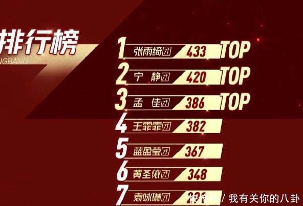 淘汰人选|《乘风破浪的姐姐》第二轮公演淘汰名单:不该走的都走了!