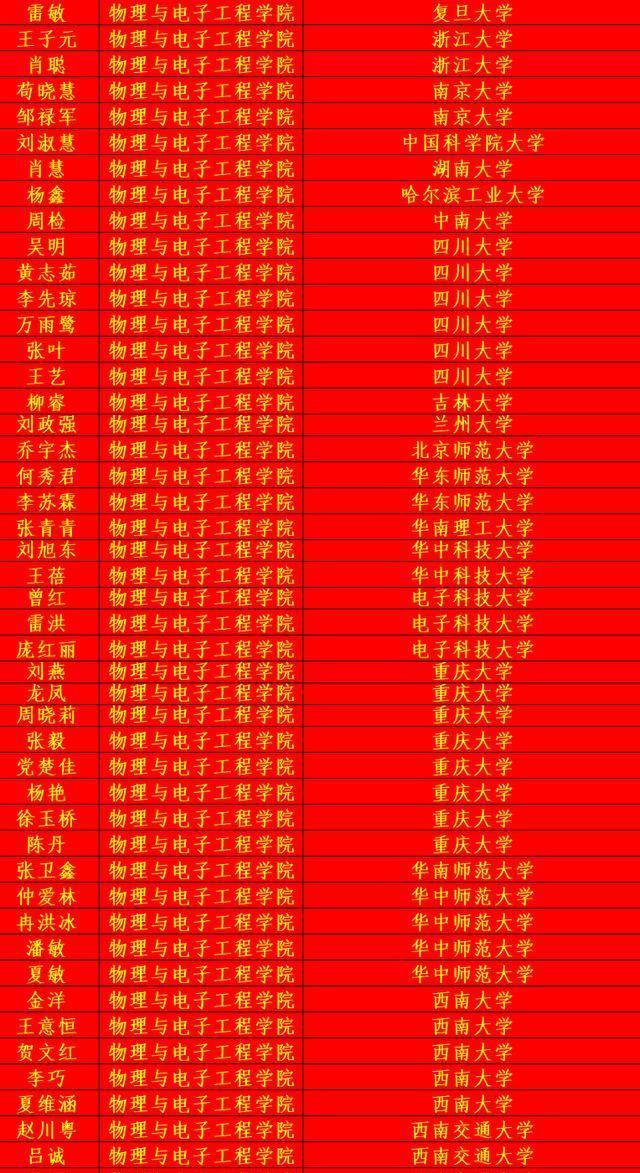  成功|四川师范大学2020年考研光荣榜，祝贺他们成功上岸