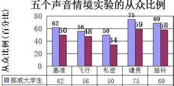  影响|19个著名心理学实验，影响人类思想历史进程