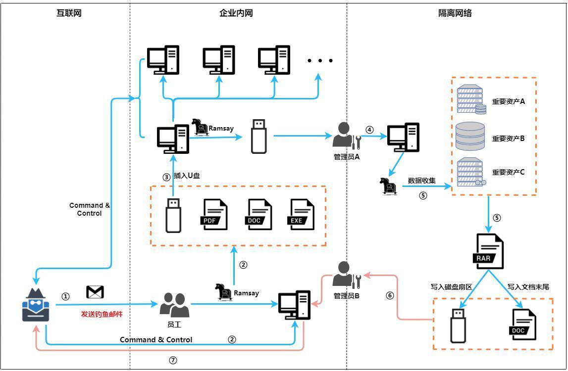 上半年|细数2020上半年PC端十大“黑恶势力”,一起康康是谁在“兴风作浪”