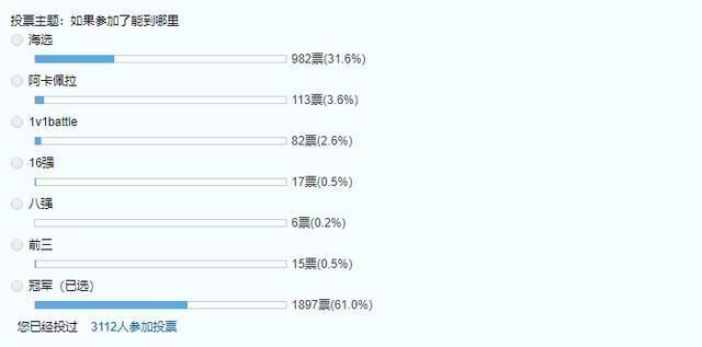  选项|药水哥参加中国新说唱，网友的投票太真实冠军选项比海选还多