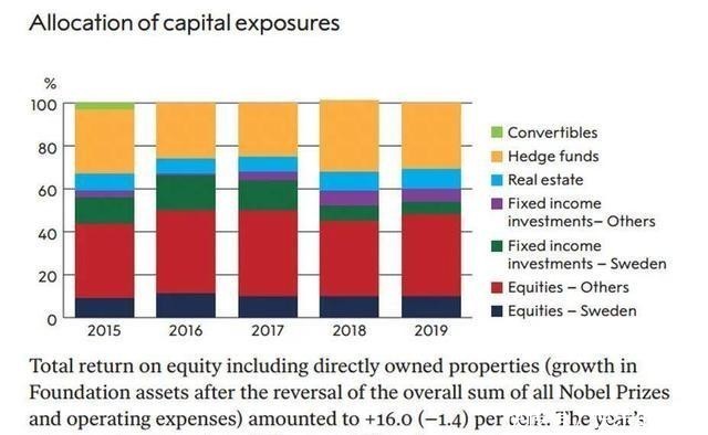 瑞典克朗|诺奖颁发一个多世纪,奖金咋越发越多?揭秘背后基金会的生财之道