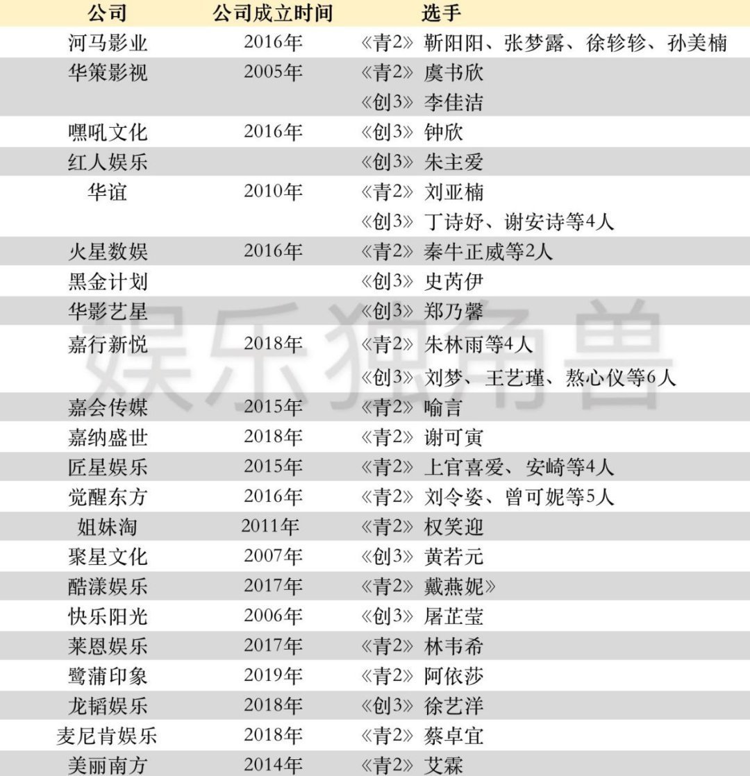  两档女团节|《青你2》《创3》Q2对战85家经纪公司混战，2020女团市场喜迎大乱斗