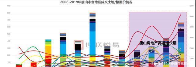 京津冀|京津冀,只剩一个城市房价没跌了!