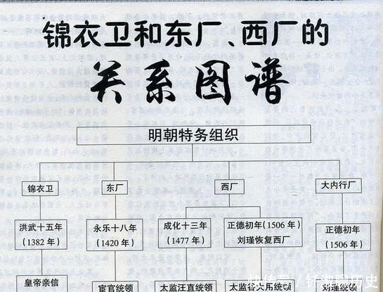 奸臣|明朝皇帝经常不上朝，为何国家却能正常运转下去，还没大奸臣出现