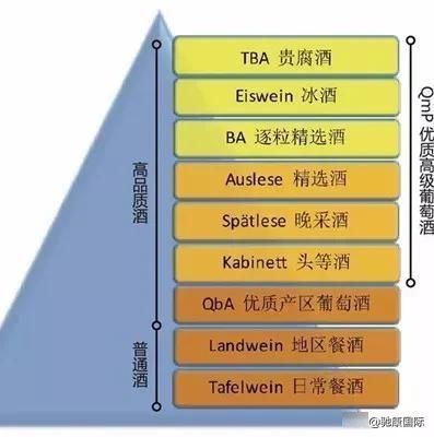 汇总|各国葡萄酒分级制度大汇总，超实用干货