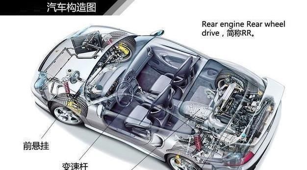  MT|手动挡5MT和6MT的差别并非档位总数，只是驱动力、耗油量、安全驾驶感